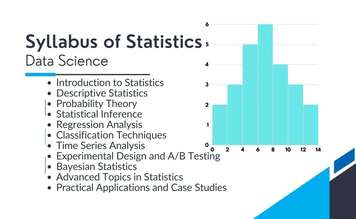 Best Syllabus of Statistics for Data Science